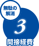 無駄の解消3　間接経費